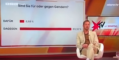 Screenshot der Sendung RTL Stern TV  mit der Umfrage zum Gendern