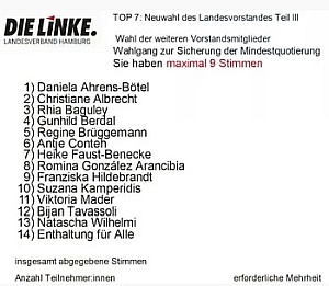 Bewerbungen und Rednerliste für die Frauenliste zum Vorstand auf dem Linken-Landesparteitag im September 2022