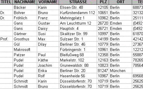 Sortierte Tabelle